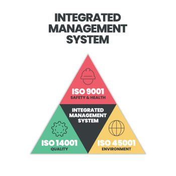 Industrial management standard or integrated Management system (IMS) is in 3 elements; ISO 45001 for the environment, ISO14001 for quality, 9001 for safety and health concept pyramid vector with icon